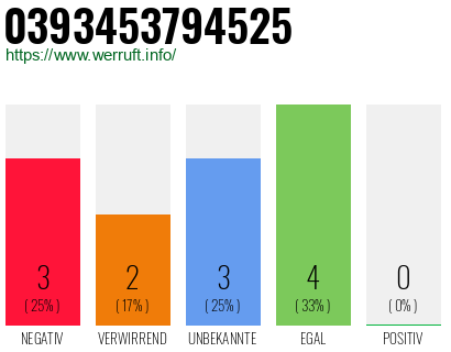 Rufnummer 0393453794525 Telefonnummer 0393453794525