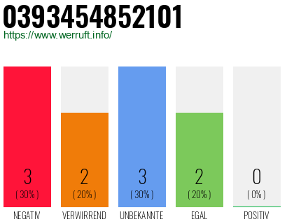Rufnummer 0393454852101 Telefonnummer 0393454852101