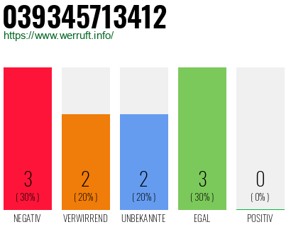 Rufnummer 039345713412 Telefonnummer 039345713412