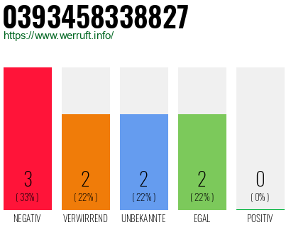 Rufnummer 0393458338827 Telefonnummer 0393458338827