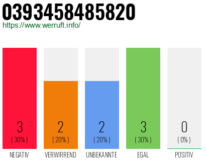 Rufnummer 0393458485820 Telefonnummer 0393458485820