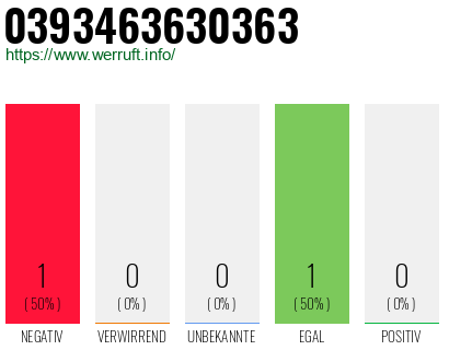 Telefonnummer 0393463630363