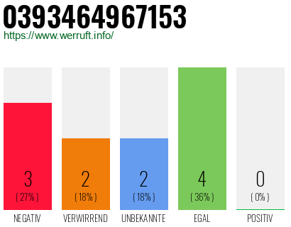 Rufnummer 0393464967153 Telefonnummer 0393464967153