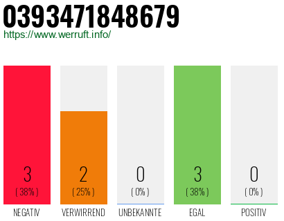 Rufnummer 0393471848679 Telefonnummer 0393471848679