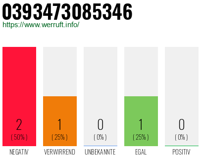 Telefonnummer 0393473085346