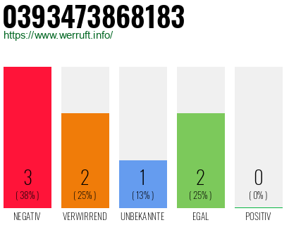 Telefonnummer 0393473868183