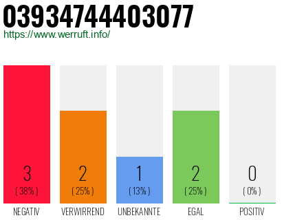 Rufnummer 03934744403077 Telefonnummer 03934744403077