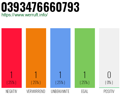 Telefonnummer 0393476660793