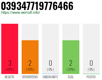 Rufnummer 039347719776466 Telefonnummer 039347719776466