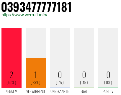 Telefonnummer 0393477777181
