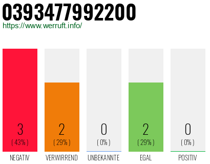 Telefonnummer 0393477992200
