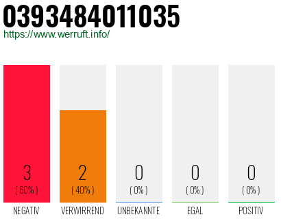 Rufnummer 0393484011035 Telefonnummer 0393484011035