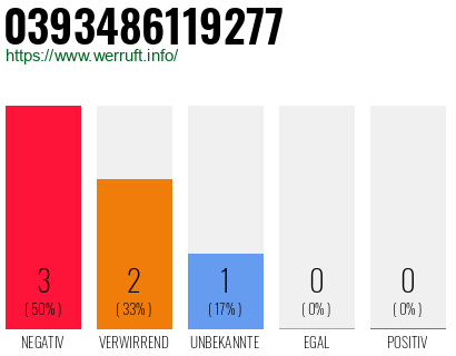 Telefonnummer 0393486119277