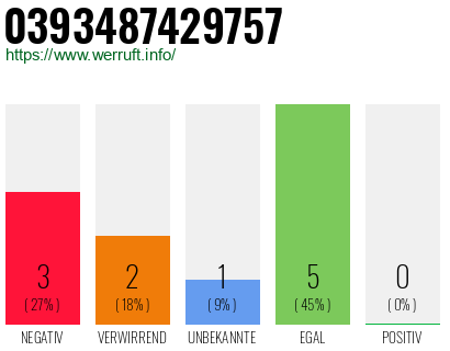 Telefonnummer 0393487429757