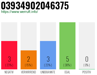 Telefonnummer 03934902046375