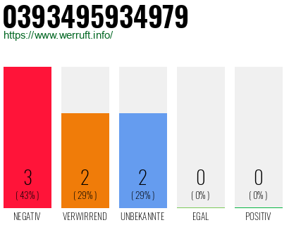 Rufnummer 0393495934979 Telefonnummer 0393495934979