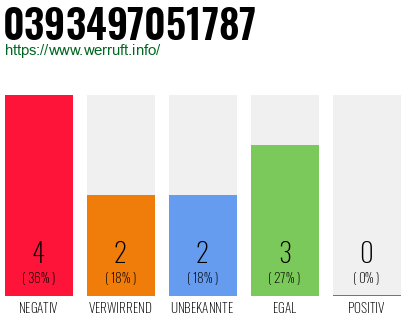 Rufnummer 0393497051787 Telefonnummer 0393497051787