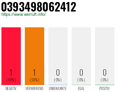 Telefonnummer 0393498062412