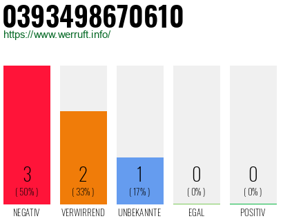 Rufnummer 0393498670610 Telefonnummer 0393498670610