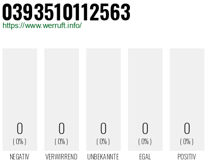 Telefonnummer 0393510112563