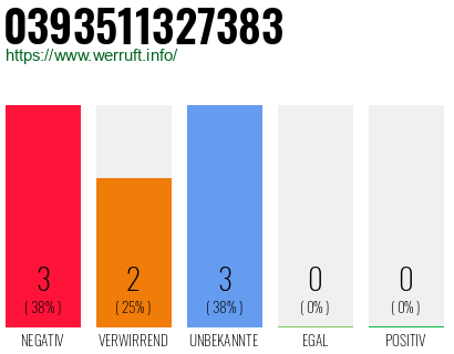 Rufnummer 0393511327383 Telefonnummer 0393511327383
