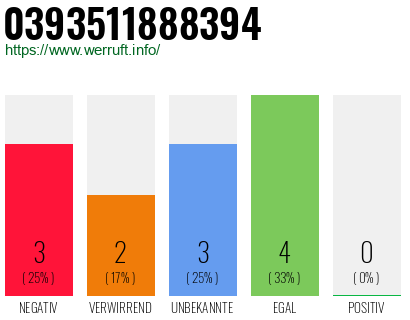 Rufnummer 0393511888394 Telefonnummer 0393511888394