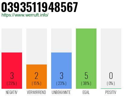 Rufnummer 0393511948567 Telefonnummer 0393511948567