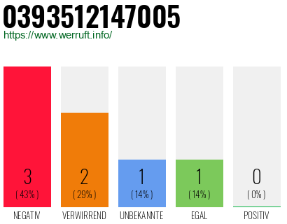 Rufnummer 0393512147005 Telefonnummer 0393512147005