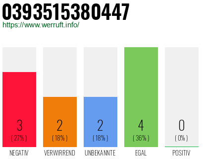 Rufnummer 0393515380447 Telefonnummer 0393515380447