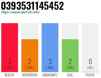 Rufnummer 0393531145452 Telefonnummer 0393531145452