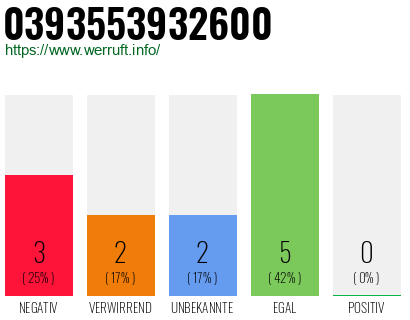 Rufnummer 0393553932600 Telefonnummer 0393553932600