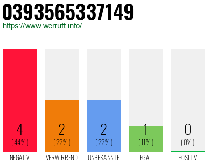 Rufnummer 0393565337149 Telefonnummer 0393565337149