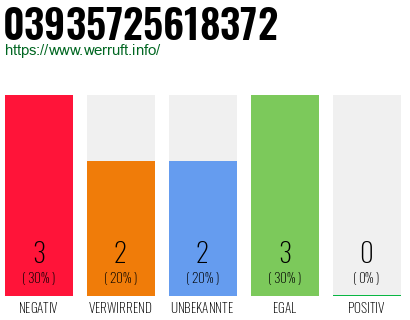 Rufnummer 03935725618372 Telefonnummer 03935725618372