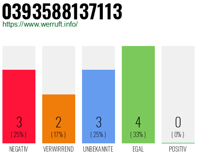 Rufnummer 0393588137113 Telefonnummer 0393588137113