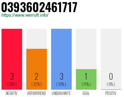 Rufnummer 0393602461717 Telefonnummer 0393602461717