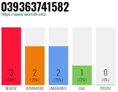 Rufnummer 039363741582 Telefonnummer 039363741582