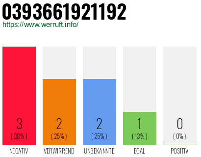 Telefonnummer 0393661921192