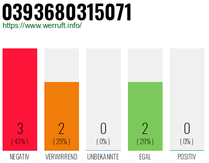 Rufnummer 0393680315071 Telefonnummer 0393680315071