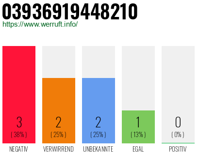 Rufnummer 03936919448210 Telefonnummer 03936919448210