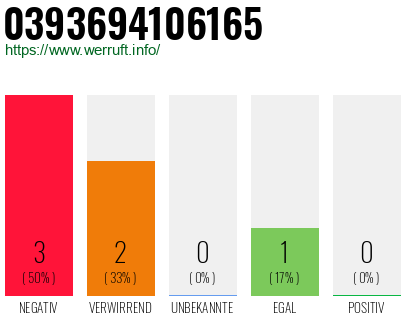 Rufnummer 0393694106165 Telefonnummer 0393694106165