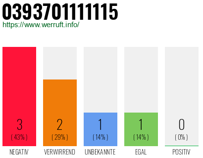 Rufnummer 0393701111115 Telefonnummer 0393701111115
