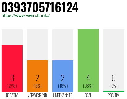 Rufnummer 0393705716124 Telefonnummer 0393705716124