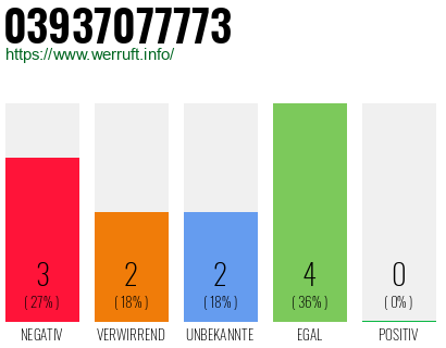 Rufnummer 03937077773 Telefonnummer 03937077773