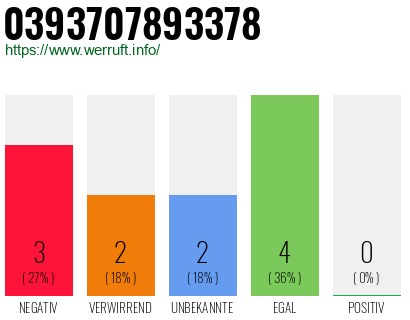 Rufnummer 0393707893378 Telefonnummer 0393707893378