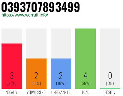 Rufnummer 0393707893499 Telefonnummer 0393707893499