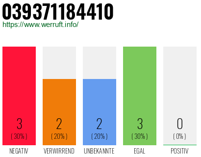 Rufnummer 039371184410 Telefonnummer 039371184410