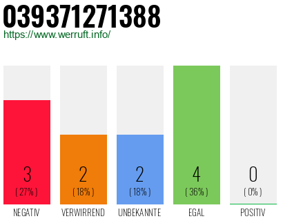 Rufnummer 039371271388 Telefonnummer 039371271388