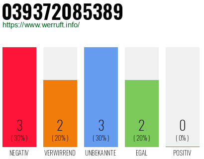 Rufnummer 039372085389 Telefonnummer 039372085389
