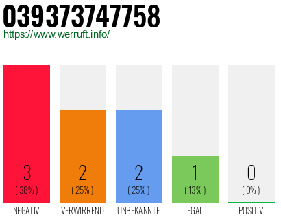 Rufnummer 039373747758 Telefonnummer 039373747758