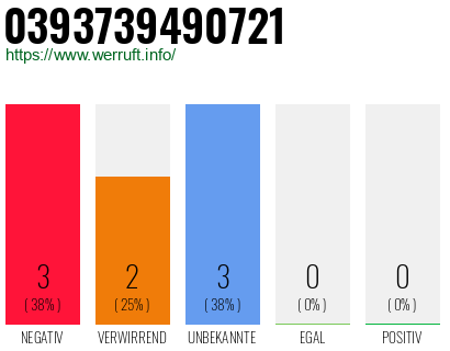 Rufnummer 0393739490721 Telefonnummer 0393739490721
